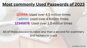 2023 Most Commonly Used Passwords