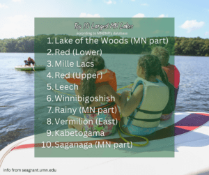 Top 10 Largest MN Lakes Infographic
