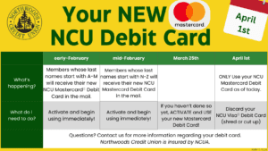 Mastercard Conversion Calendar Northwood Credit Union