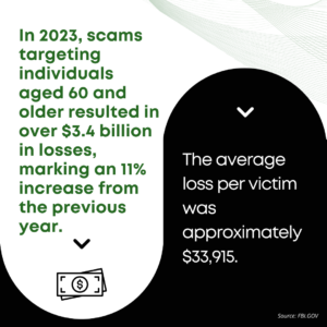 Grandparent Scam and Average Losses in 2023