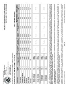 TISADisclosureRatesFeeSchedule 06.24.2026 | Northwoods Credit Union